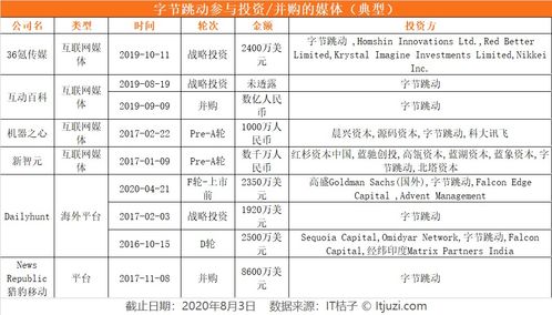 巨頭媒體投資新棋局 內容補強、廣告買量，還是輿論場爭奪戰？